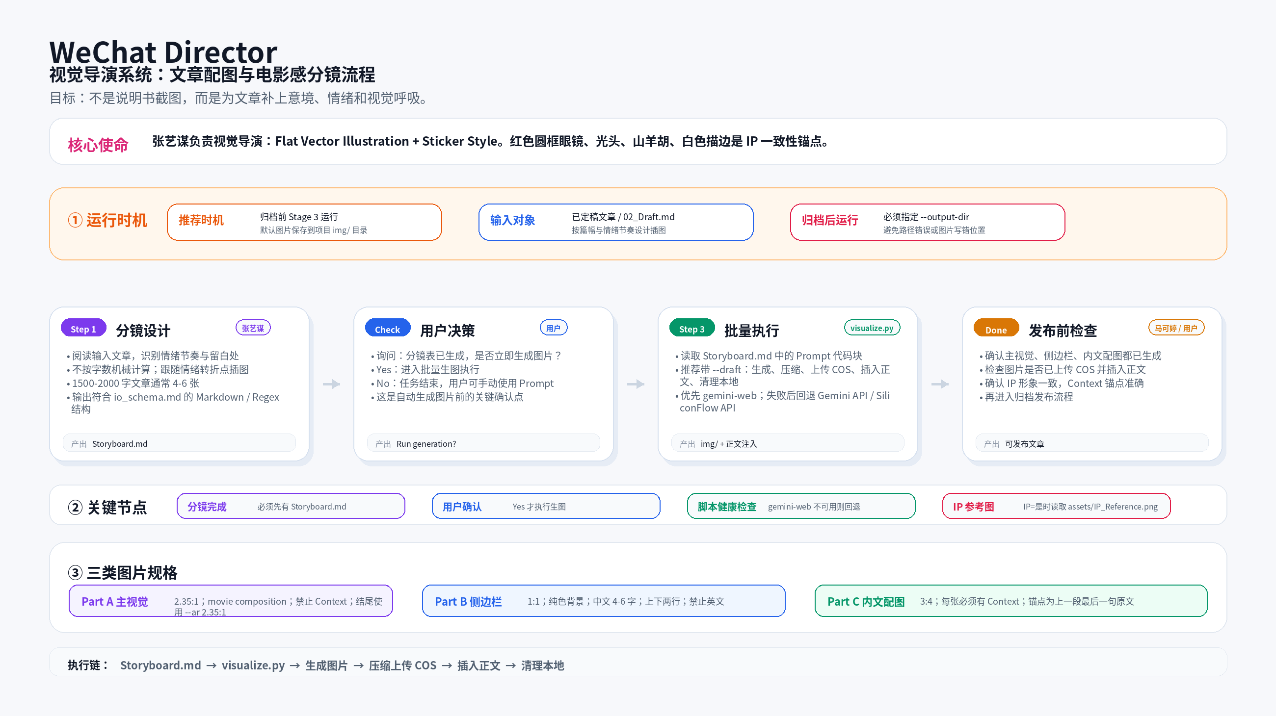 wechat-director工作流程.png|400